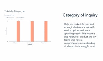 Metrica: category of inquiry