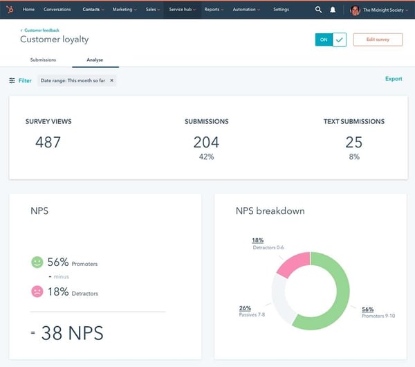 Dashboard con i risultati dei sondaggi e dei feedback dei clienti