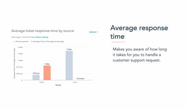 Metrica: average response time