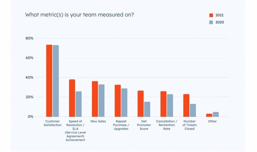 Inbound service metriche su sui si misura il team