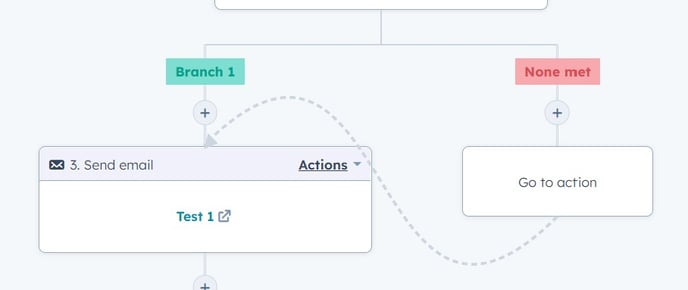 L'azione Go to other action dei workflow di HubSpot